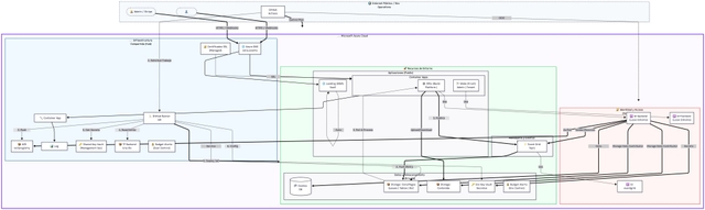 Arquitectura Evolutiva en Azure: El Arte de no Sobre-diseñar