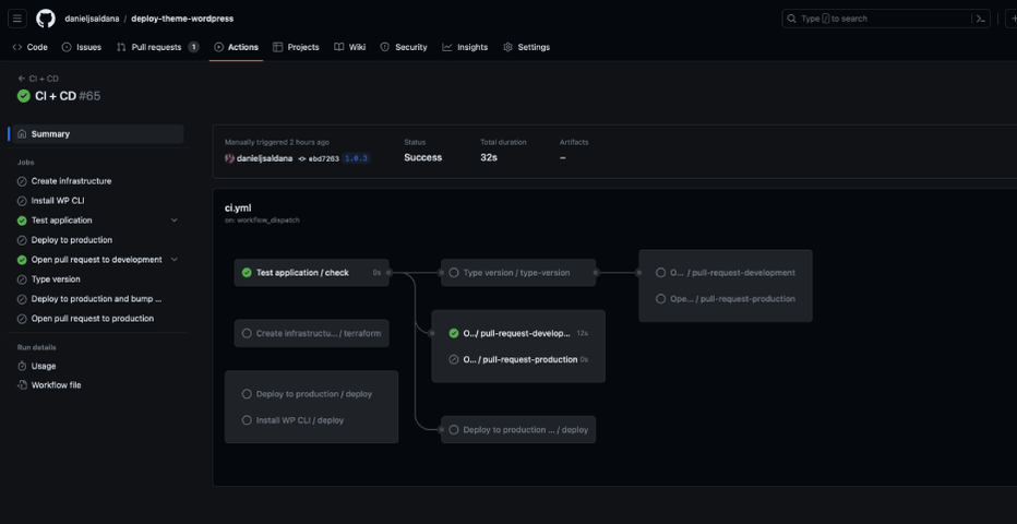 Desplegar theme de Wordpress con Github Actions