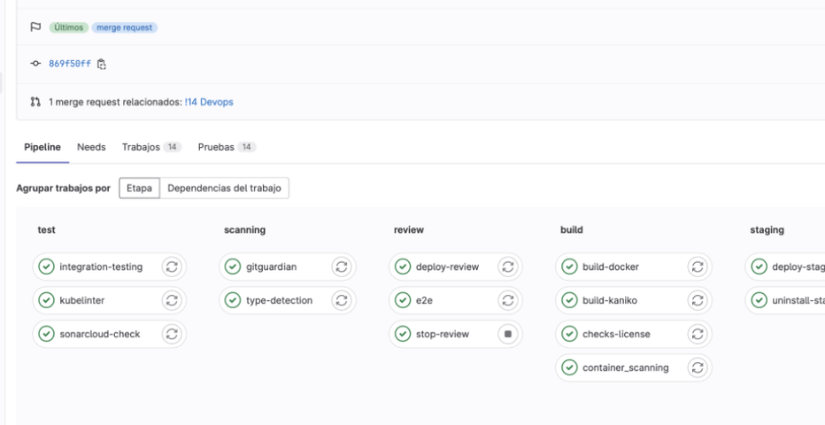 Desplegar app en Okteto con Gitlab CI III