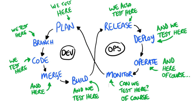 Dominando las pruebas en DevOps: Una guía exhaustiva de tipos y técnicas