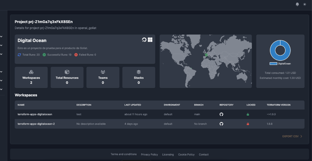 Goliat Dashboard: Mi nueva aventura en la gestión de recursos Cloud