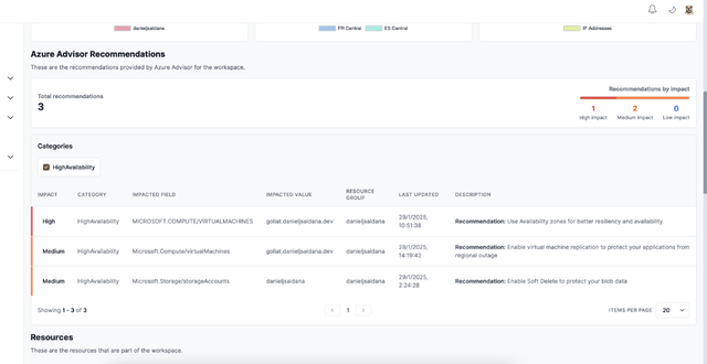 Cómo integrar azure advisor con react y node.js