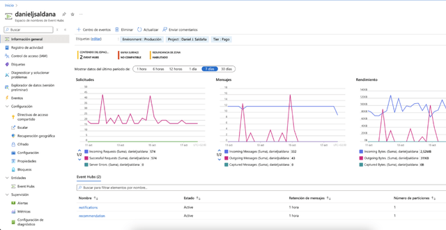 Integrando Azure EventHub con Astro y React para manejar eventos en tiempo real