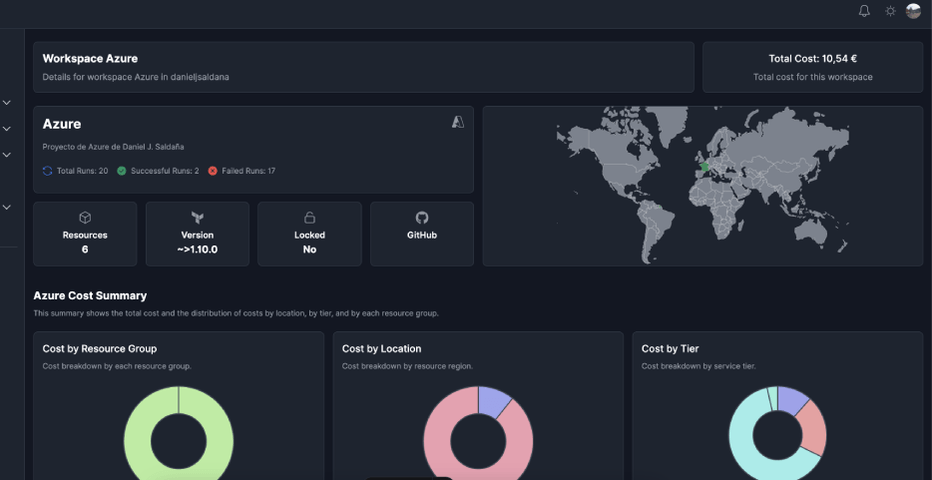 Visualización de costos de Azure en Astro: una solución práctica