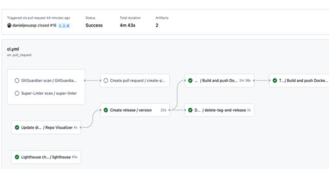 Crear una canalización de CI/CD con GitHub Actions