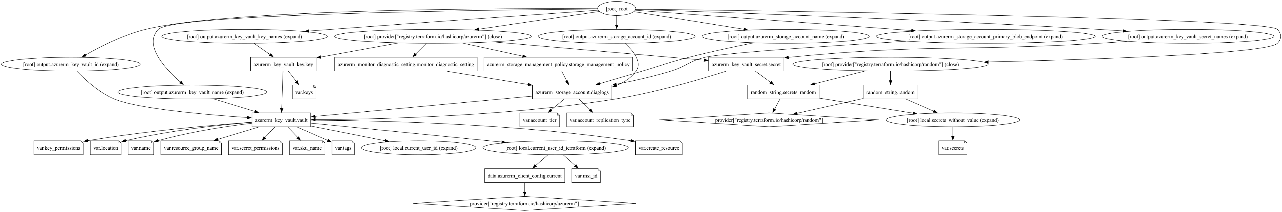 Estructura del proyecto de Terraform